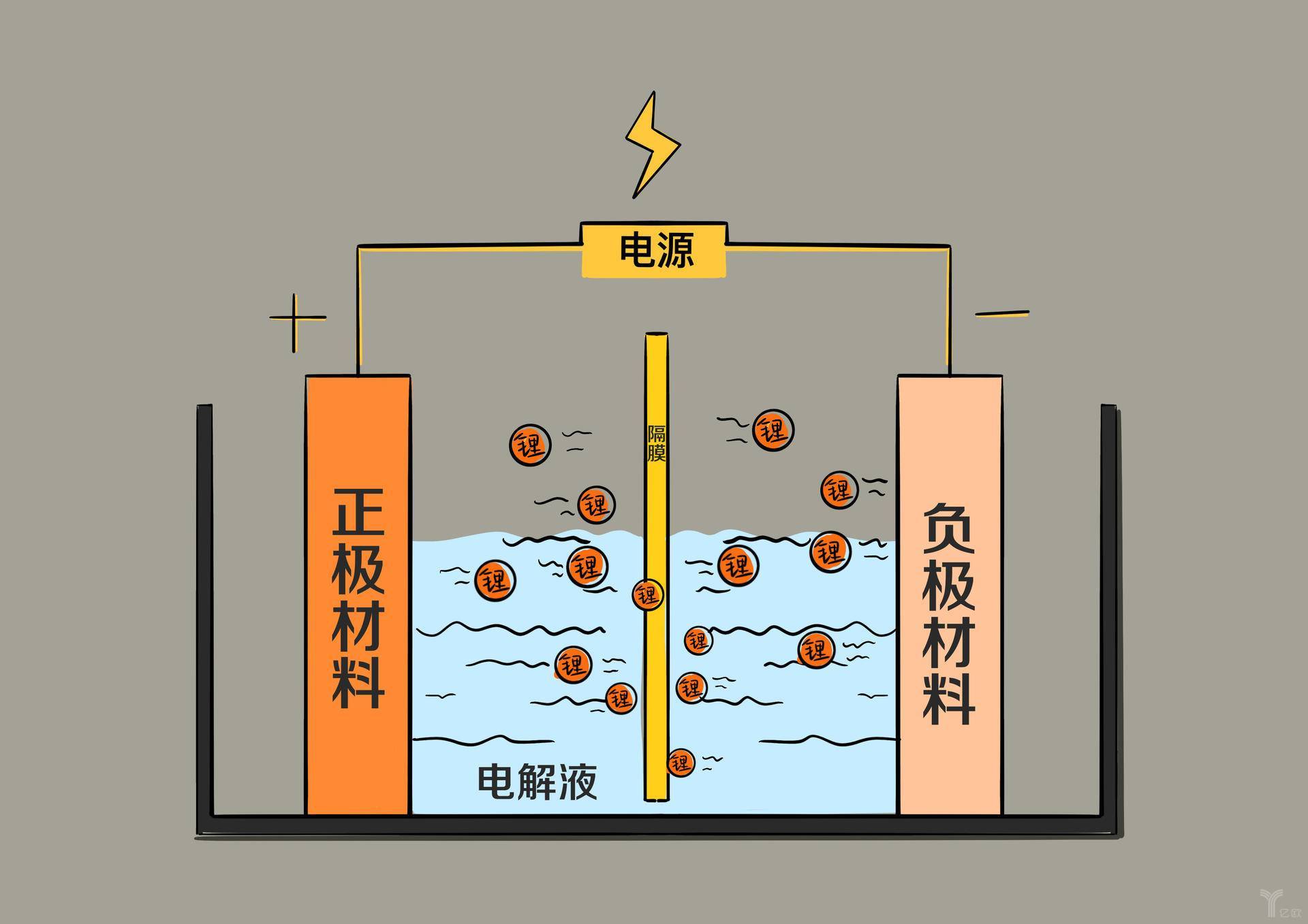 圓柱、方形、軟包 電動(dòng)車電池之間的差距比你想象得大