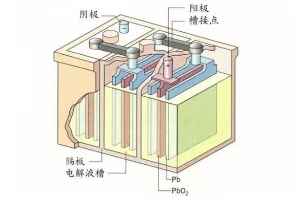 各顯神通，大揭秘電池的奧秘世界！